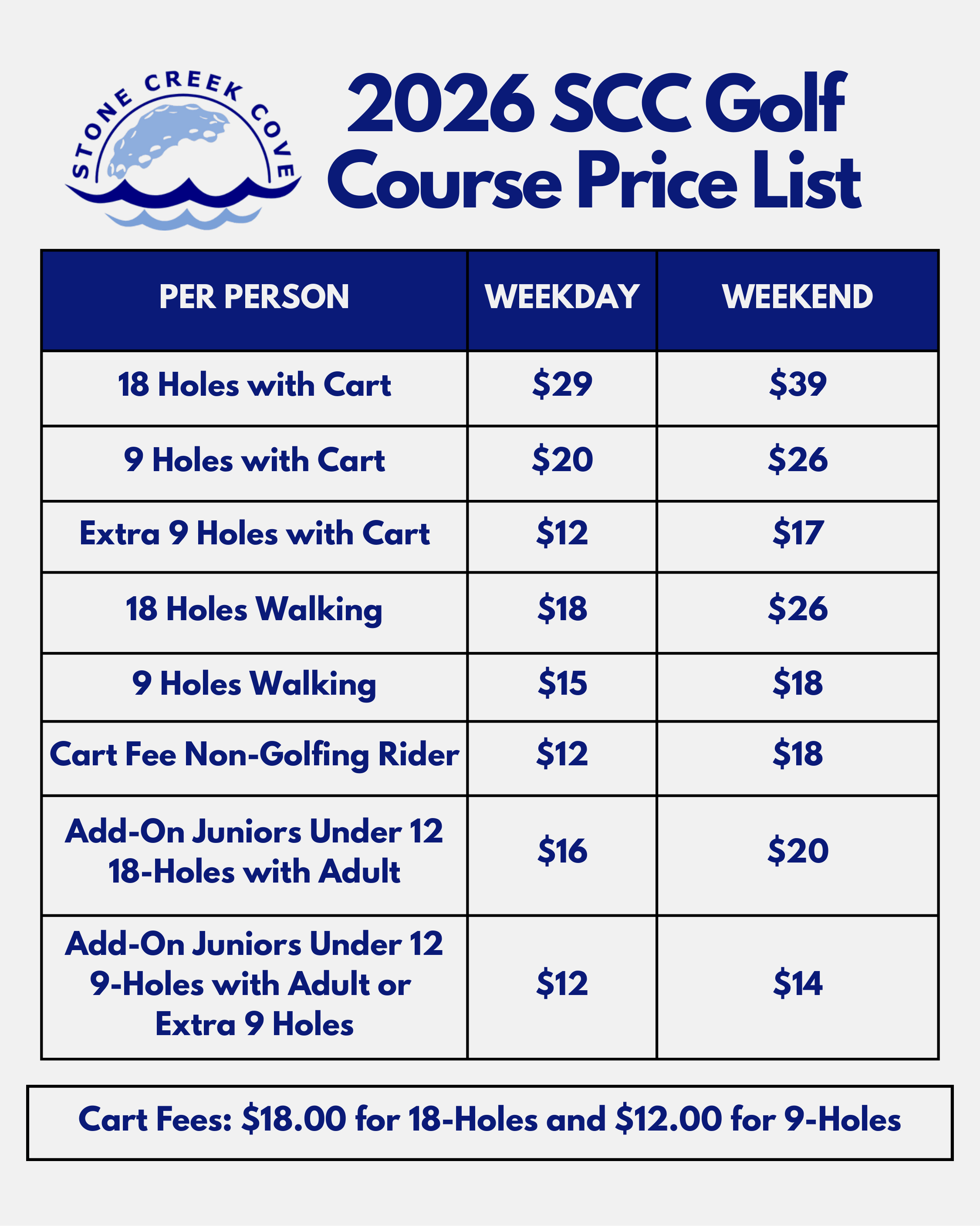 SCC Rates